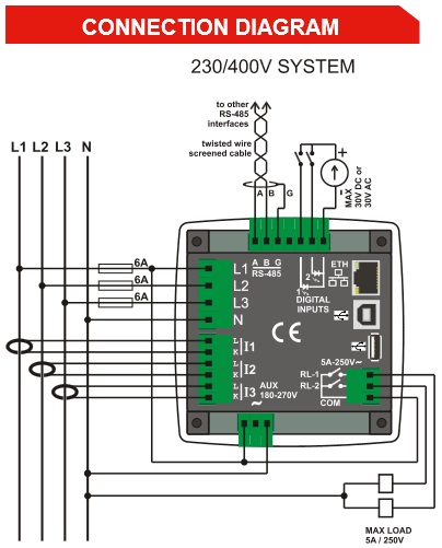 DATAKOM DKM-411 analyser, 96x96mm, 3.5” colour TFT, Ethernet, USB/Host, USB/Device, RS485, RS232, 2-input, 2-outputs, AC/DC Power supply