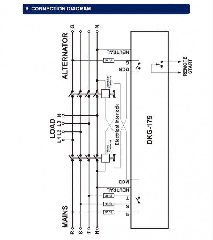 DATAKOM DKG-175 Generator/Mains Automatic transfer switch controller (ATS), 230/400 VAC, DIN rail mounted