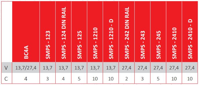 DATAKOM SMPS-1210-FORWARD Generator start battery charger / stabilized power supply (12V/10A)