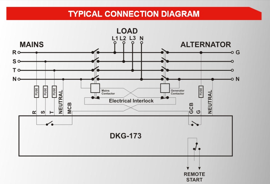 DATAKOM DKG-173 Generator/Mains Automatic transfer switch control panel (ATS)