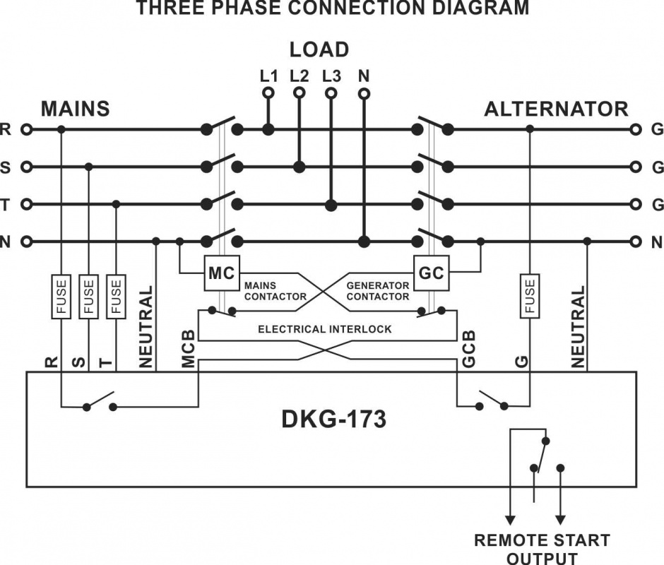DATAKOM DKG-173 Generator/Mains Automatic transfer switch control panel (ATS)