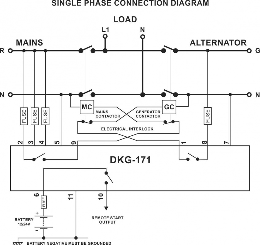 DATAKOM DKG-171 Generator/Mains Automatic transfer switch control panel (ATS)