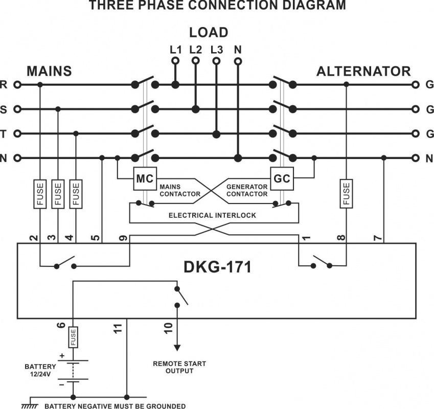 DATAKOM DKG-171 Generator/Mains Automatic transfer switch control panel (ATS)