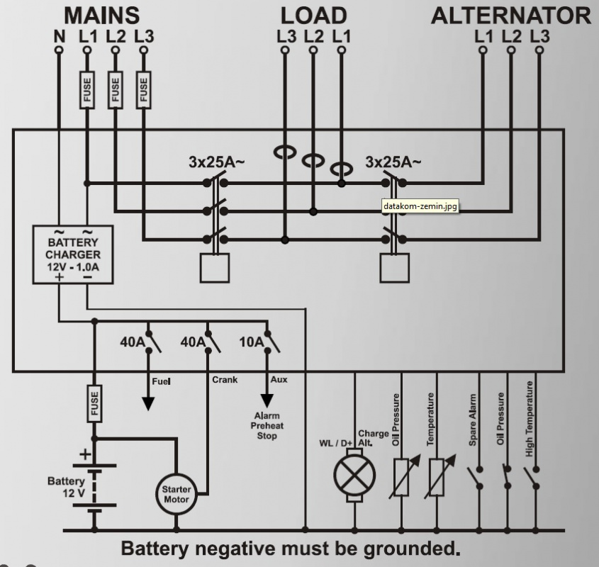 DATAKOM DKG-325 READY Genset Control Panel (up to 15 kva) with built-in charger, contactors and current transformers
