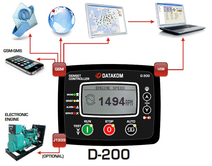 DATAKOM D-200 Multifunctional Generator Controller with MPU + GSM Modem