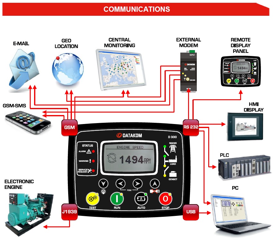 DATAKOM D-300 Genset Controller with MPU, J1939, GSM Modem