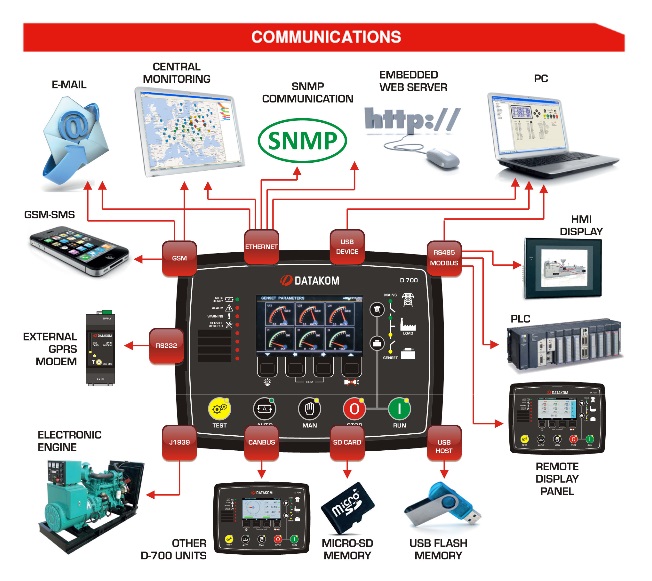 DATAKOM D-700-AMF Genset Controller Standard Version